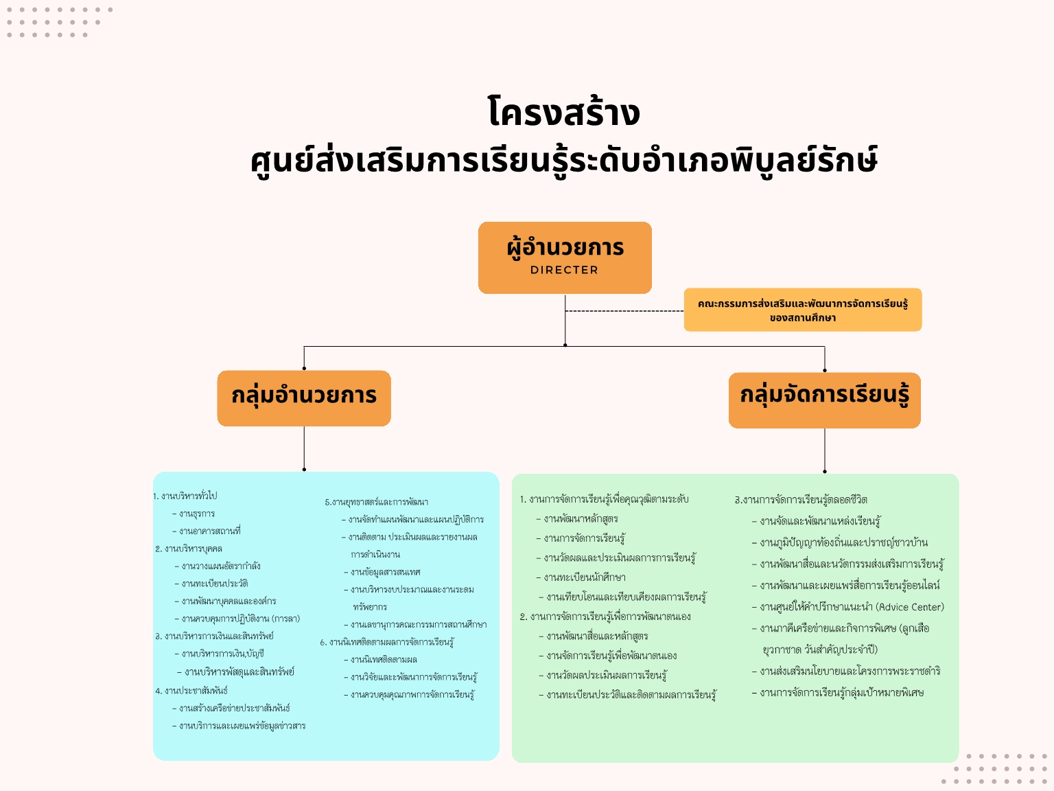 Structure00