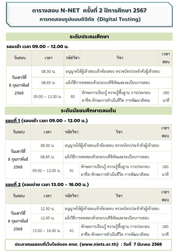 NNET digital1