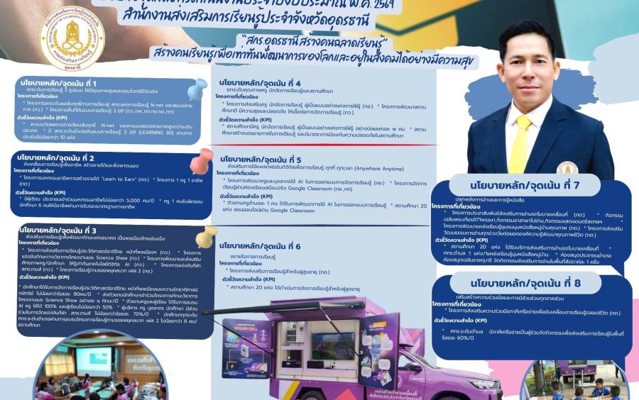 นโยบายจุดเน้นการดำเนินงาน ประจำปีงบประมาณ พ.ศ. 2569 สำนักงานส่งเสริมการเรียนรู้ประจำจังหวัดอุดรธานี