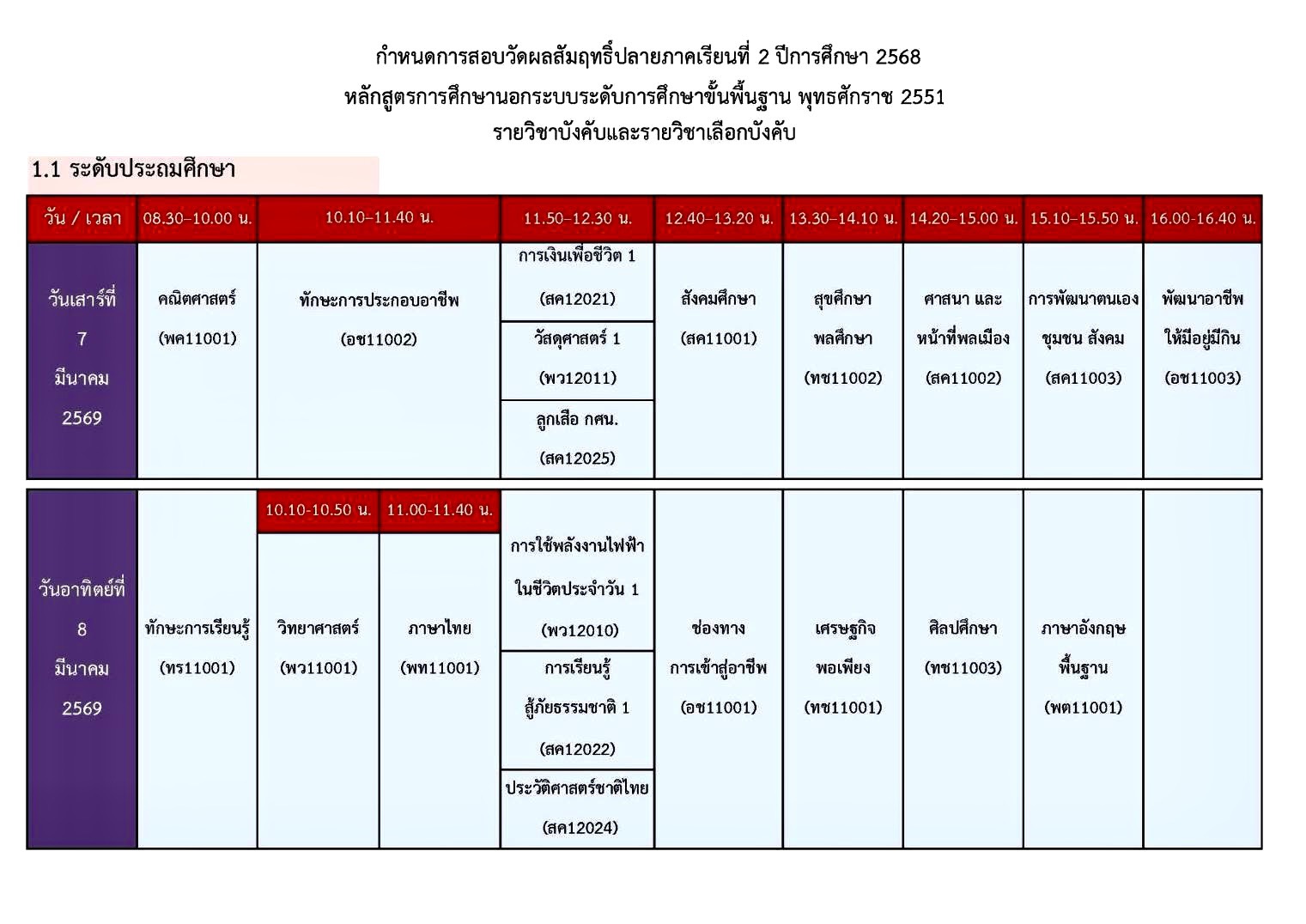 t finaltest 1 2568 th