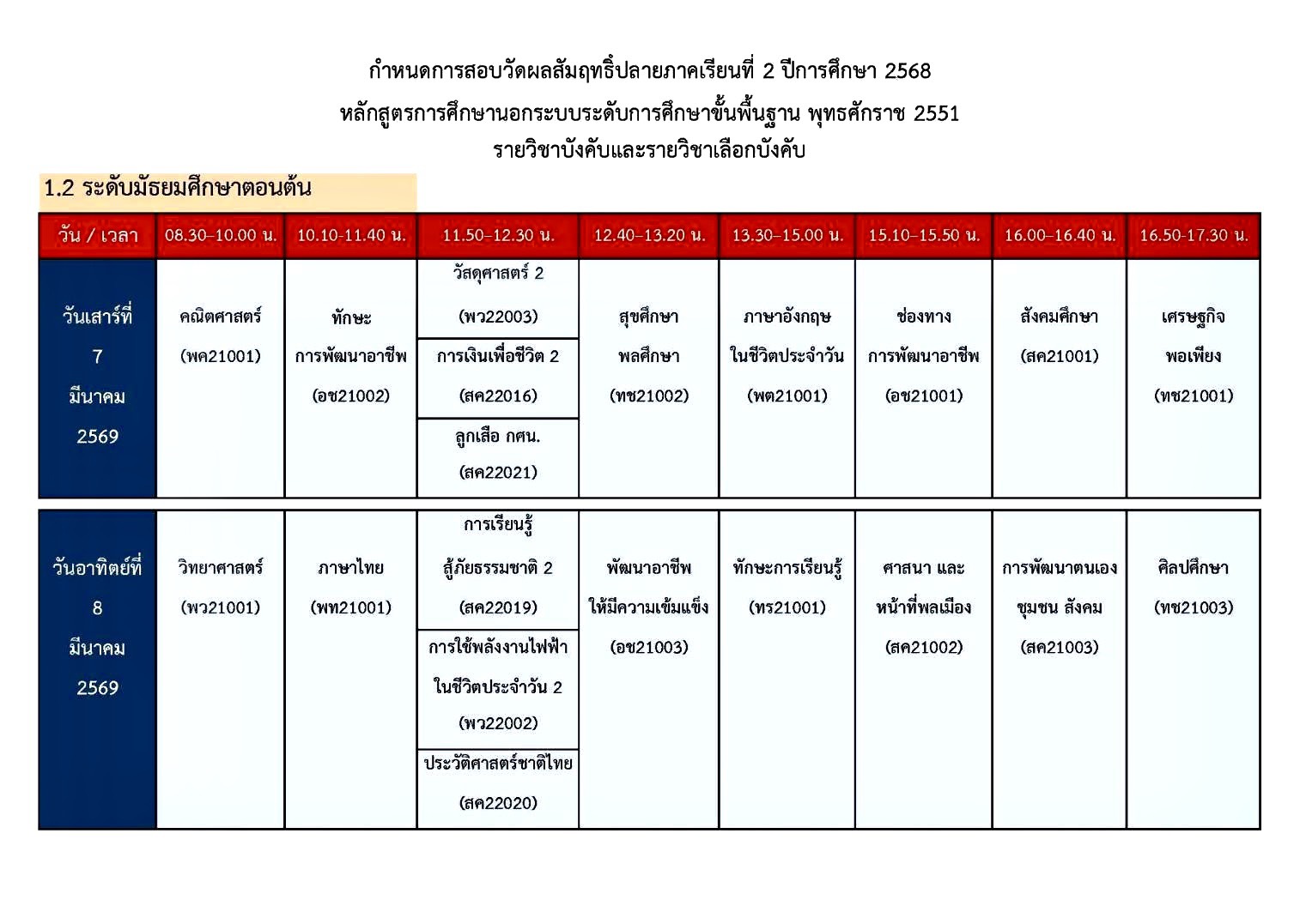 t finaltest 1 2568 t